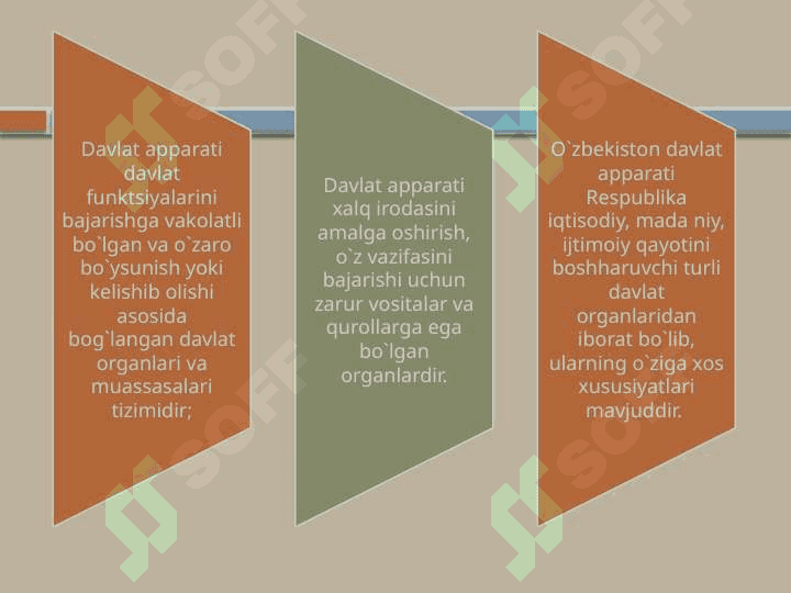 O`zbekiston Respublikasi davlat hokimiyatining tashkil etilishi 4