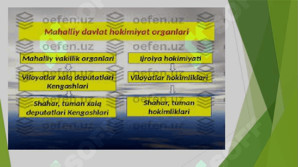 Xalq deputatlari mahalliy Kengashlari- davlat hokimiyatining vakillik organi 3