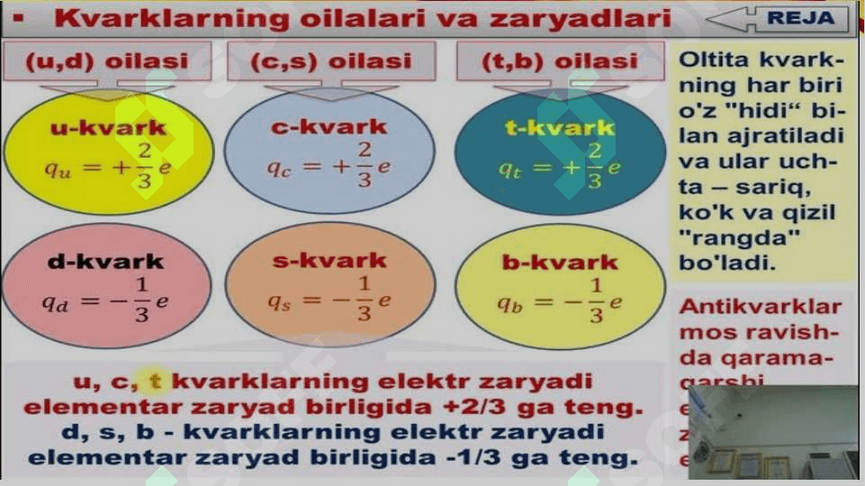 elementar zarrachalarning paydo bo’lish tarixi 5