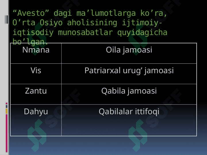 “AVESTO” – Zardushtiylikning muqaddas kitobi sifatida 8
