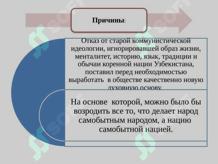 Предмет, цель, задачи курса «Национальная идея: стратегия развития Узбекистана» 7