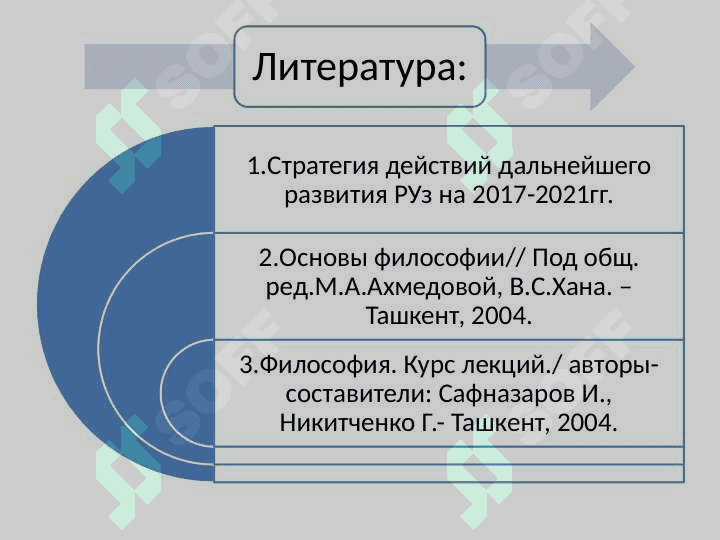 Основные этапы развития философского мышления. Философия Востока 5