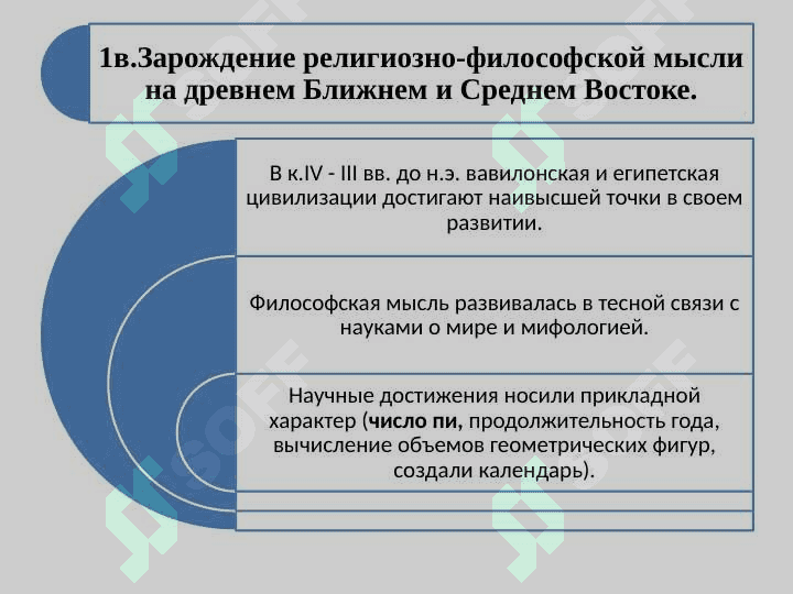 Основные этапы развития философского мышления. Философия Востока 6