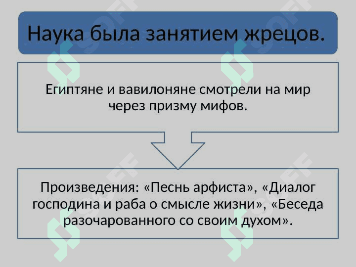Основные этапы развития философского мышления. Философия Востока 7