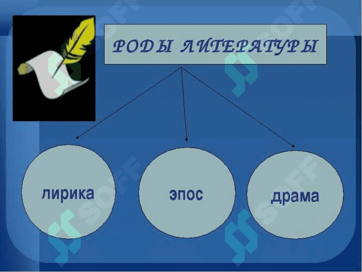 Роды литературы 2