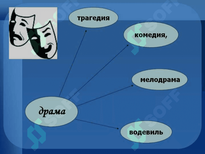 Роды литературы 8