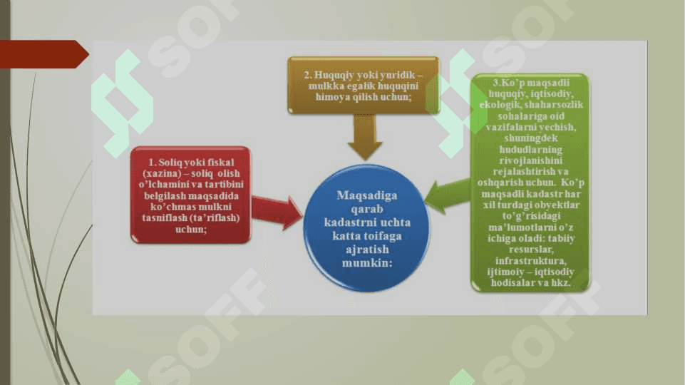 Fransiya davlatida kadastr tizimi 3