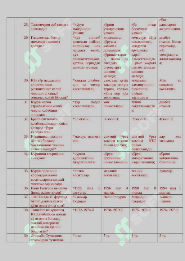 Maxsus pedagogika (tiflopedagogika) 100 test 4