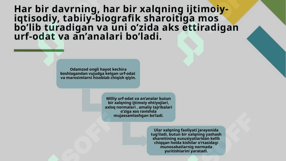 MILLIY URF-ODAT VA AN’ANALAR 22.pptx 3