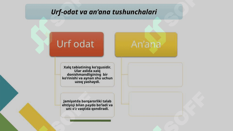 MILLIY URF-ODAT VA AN’ANALAR 22.pptx 4