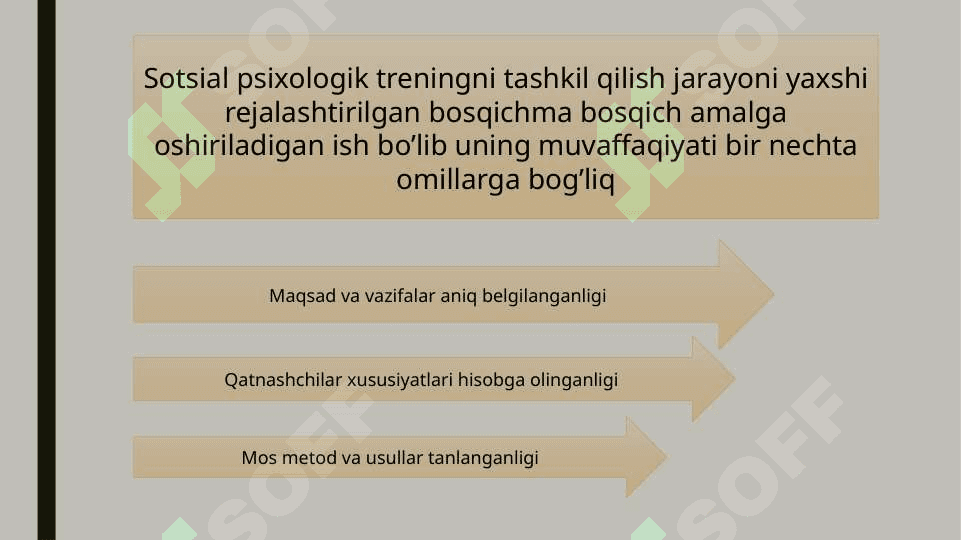 Sotsial psixologik treningni asosiy bosqichlari va etaplari. 30.pptx 7