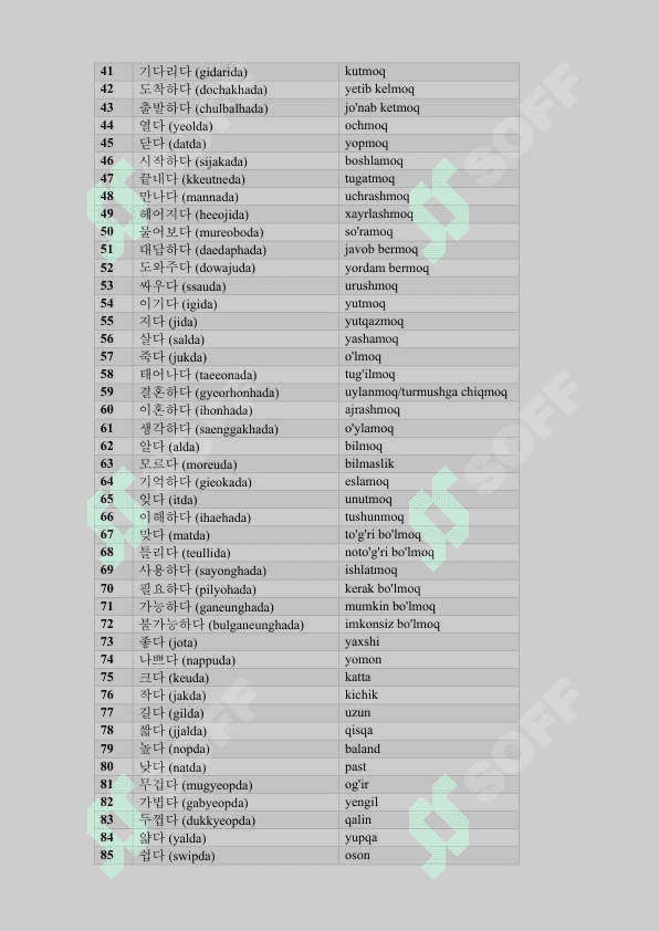 Koreyscha o'zbekcha eng ko'p ishlatiladigan top 1000 so'z. 2
