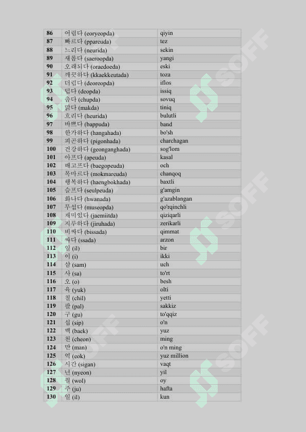 Koreyscha o'zbekcha eng ko'p ishlatiladigan top 1000 so'z. 3
