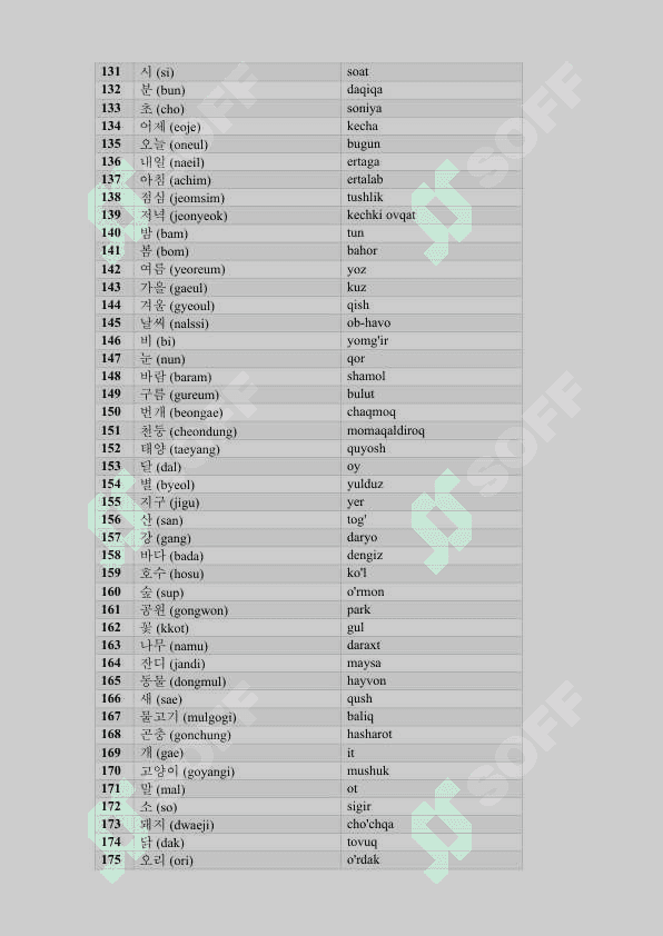 Koreyscha o'zbekcha eng ko'p ishlatiladigan top 1000 so'z. 4