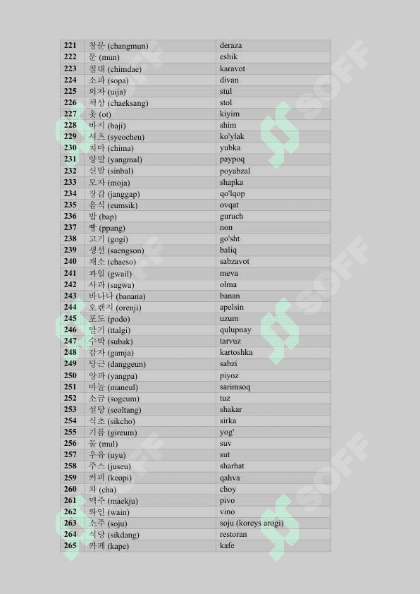 Koreyscha o'zbekcha eng ko'p ishlatiladigan top 1000 so'z. 6