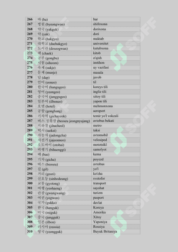 Koreyscha o'zbekcha eng ko'p ishlatiladigan top 1000 so'z. 7