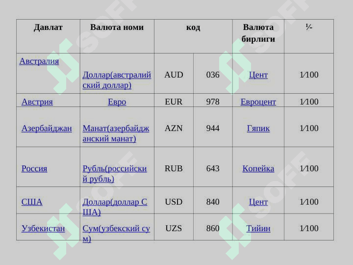 Тижорат банкларининг валюта операциялари 4