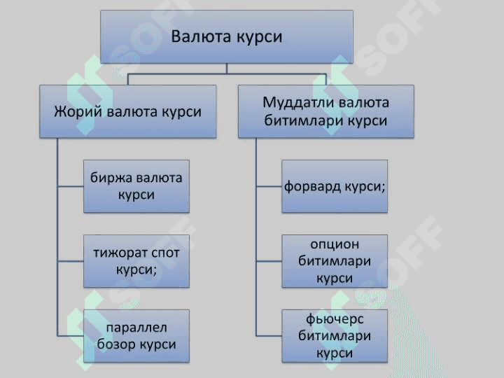 Тижорат банкларининг валюта операциялари 7