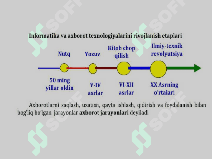 Axborot texnologiyalarning infratuzilmasi 7