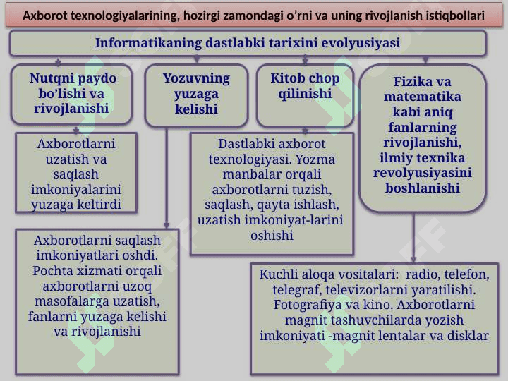 Axborot texnologiyalarning infratuzilmasi 8