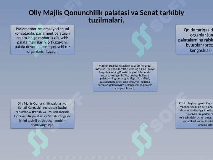 Oliy Majlis Qonunchilik palatasi va Senat tarkibiy tuzilmalari. 2