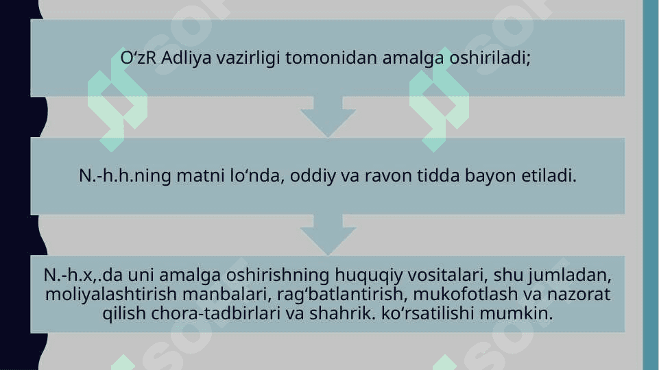 O'zbekiston Respublikasi Prezidenti tomonidan qabul qilinadigan normativ huquqiy hujjatlar 5