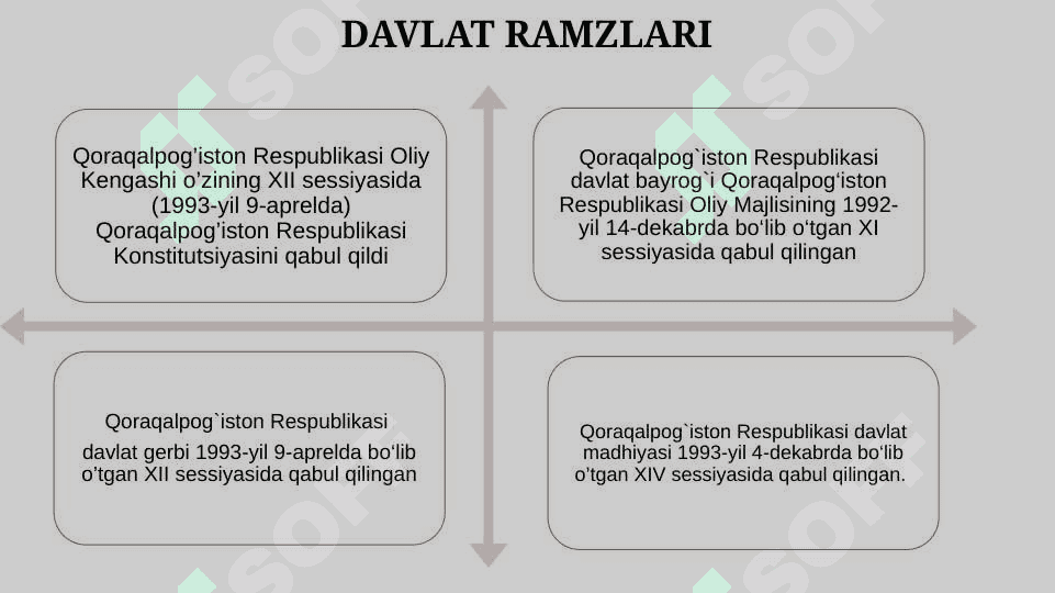 Mustaqillik yillarida Qoraqalpog‘iston Respublikasi. 4