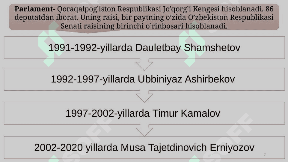 Mustaqillik yillarida Qoraqalpog‘iston Respublikasi. 7