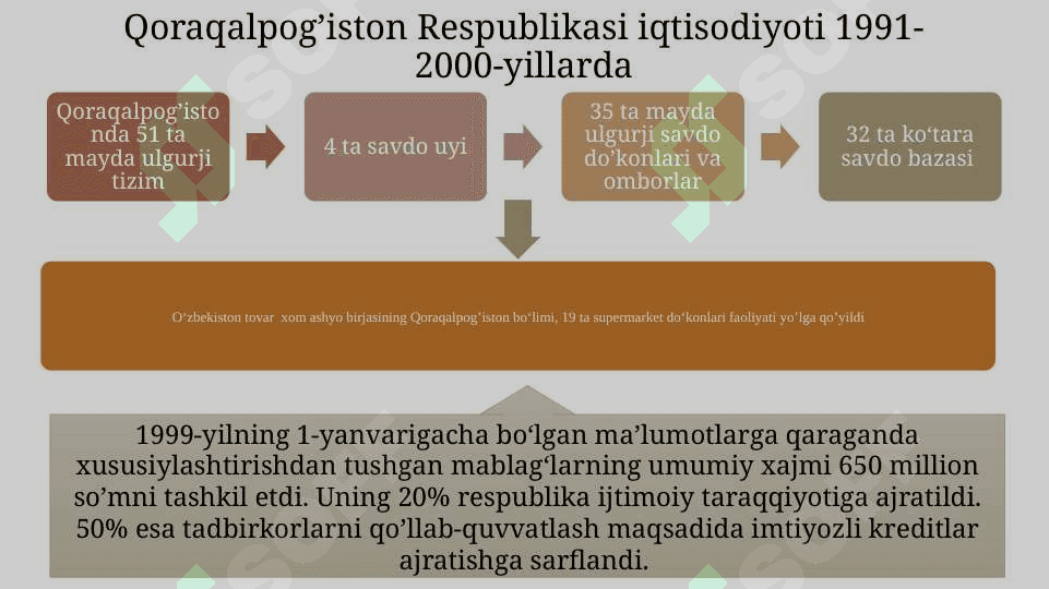Mustaqillik yillarida Qoraqalpog‘iston Respublikasi. 8
