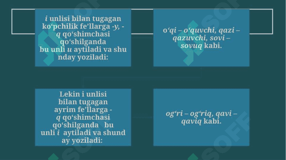 Asos va qo'shimcha imlosidagi marfologik tamoyilga mos keluvchi qoidalar 4