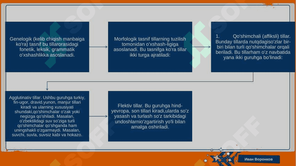DUNYO TILLARINING TASNIFI 5