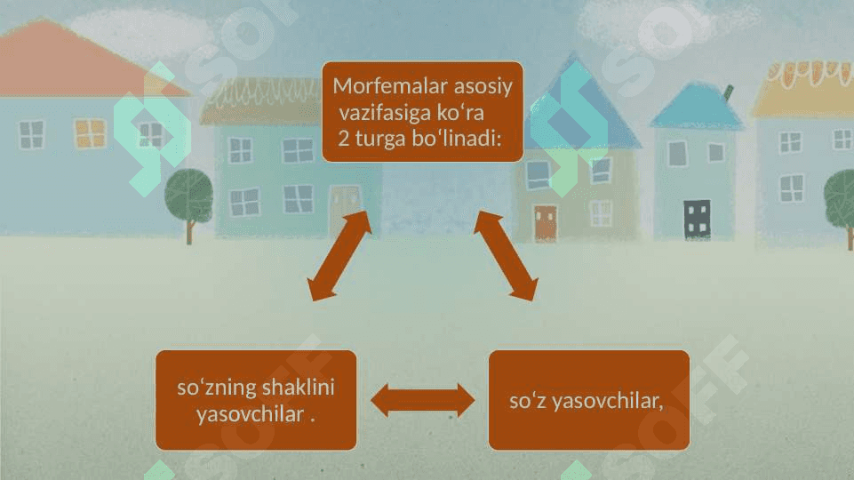 Imo ishora tilida morfema va uning turlari 4