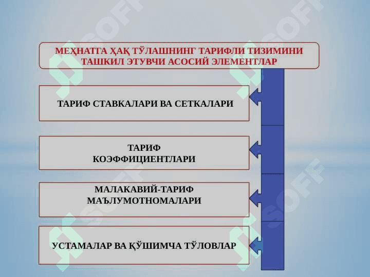 МЕҲНАТ ВА ИШ ҲАҚИ ҲИСОБИ 4