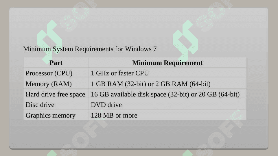 Setup Of Window 7‎ 6