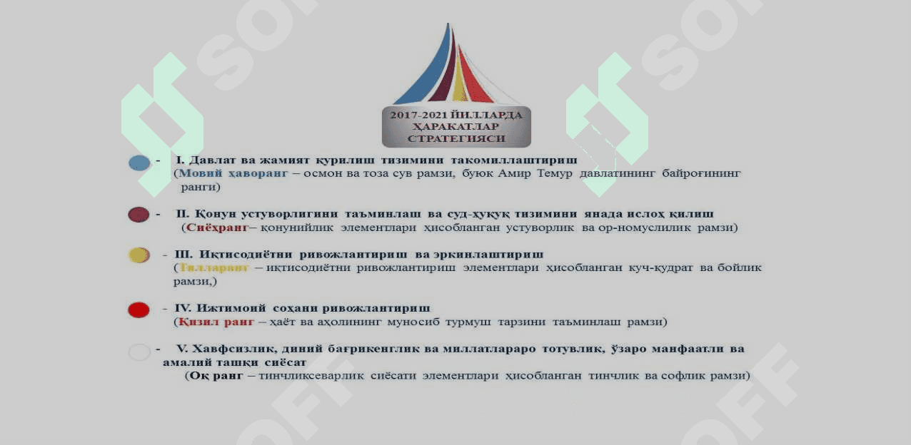 12-МАВЗУ. ЯНГИ ЎЗБЕКИСТОНДА АМАЛГА ОШИРИЛАЁТГАН ИСЛОҲОТЛАР 3