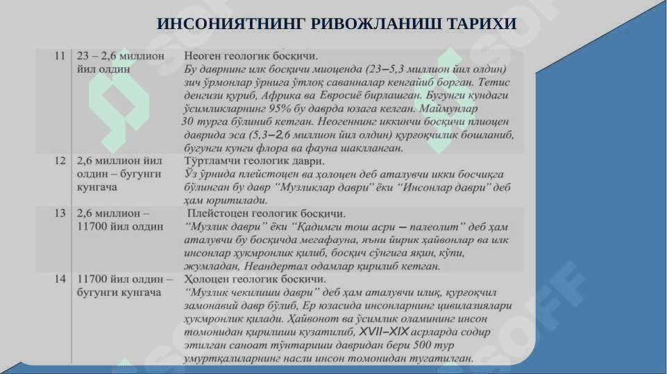 Ўзбек давлатчилигининг шаклланиши ва тараққиёт босқичлари 6