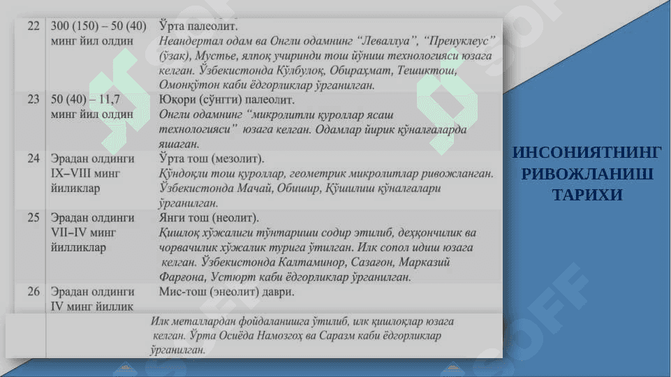 Ўзбек давлатчилигининг шаклланиши ва тараққиёт босқичлари 8