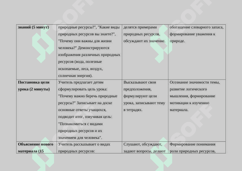 Разработка урока по естествознание в 4 классе 4