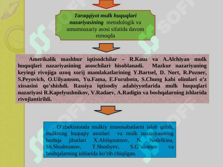 Mulk huquqlari nazariyasi va mulkchilik shakillari rivojlanishining evolyutsiyasi 3