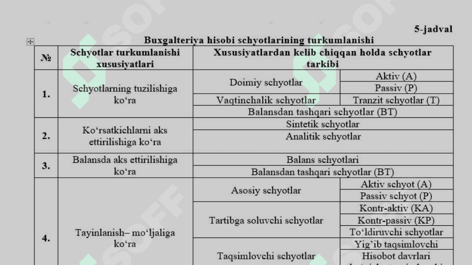 Buxgalteriya hisobi schyotlarining turkumlanishi va schyotlar rejasi 4
