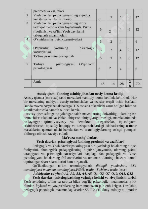 YOSH DAVRLAR PSIXOLOGIYASI FANIDAN O'QUV-USLUBIY MAJMUA 6