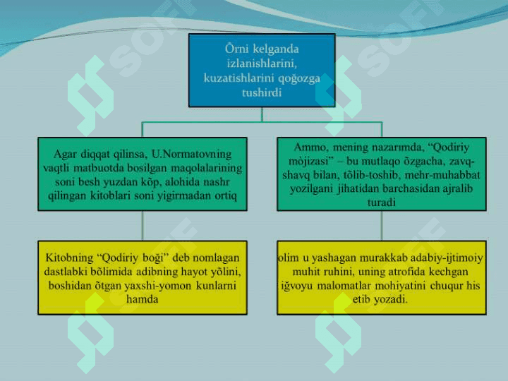 Umarali Normatovning “Qodiriy mõjizasi” va “Qahhorni anglash mashaqqati” asarlarini o’rganish 4