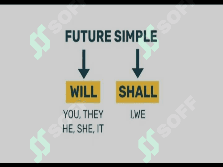 Future simple 3