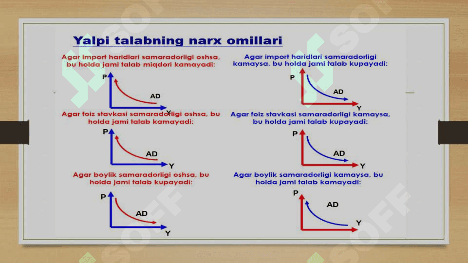 Yalpi talab va yalpi taklif 3