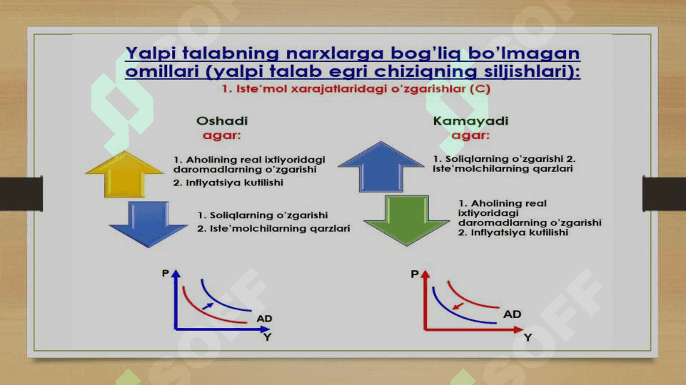 Yalpi talab va yalpi taklif 4