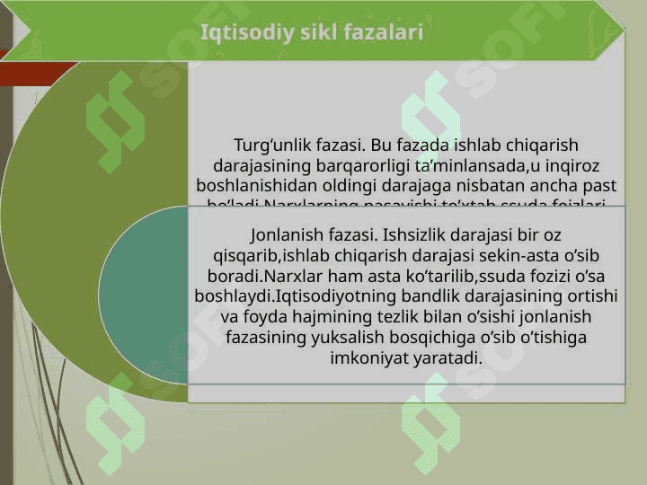 Iqtisodiyotning siklliligi va makroiqtisodiyOt beqarorligi 4
