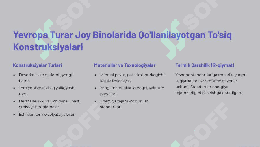 Yevropa va O'zbekistonning turar joy binolarida qo'llanilayotgan to'siq konstruksiyalarining termik qarshiliklar qiymatini taqqoslab berish 2