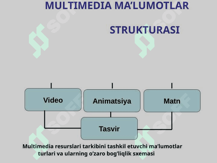 Zamonaviy axborot kommunikatsion texnologiyalari 2