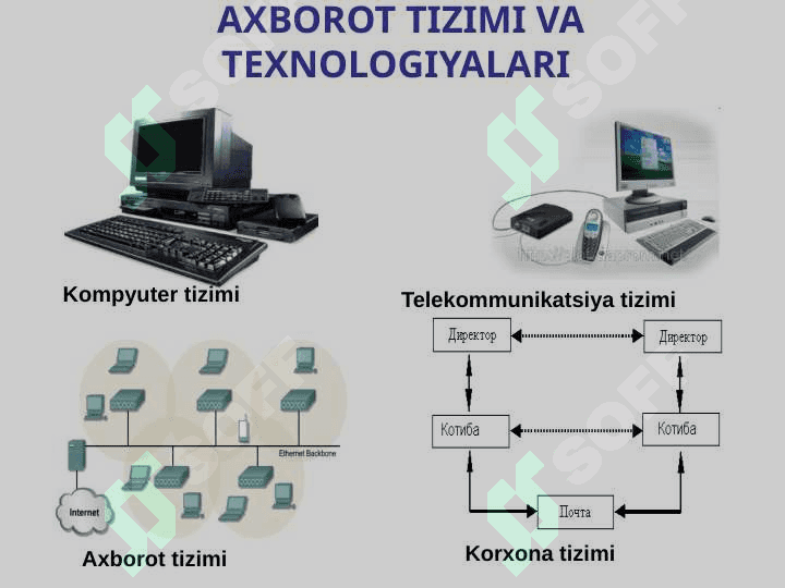 Zamonaviy axborot kommunikatsion texnologiyalari 6