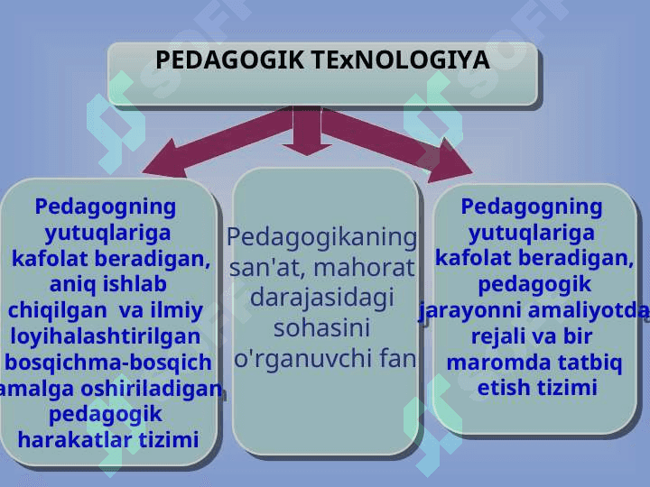 Innovatsion tarbiya texnologiyalari 7